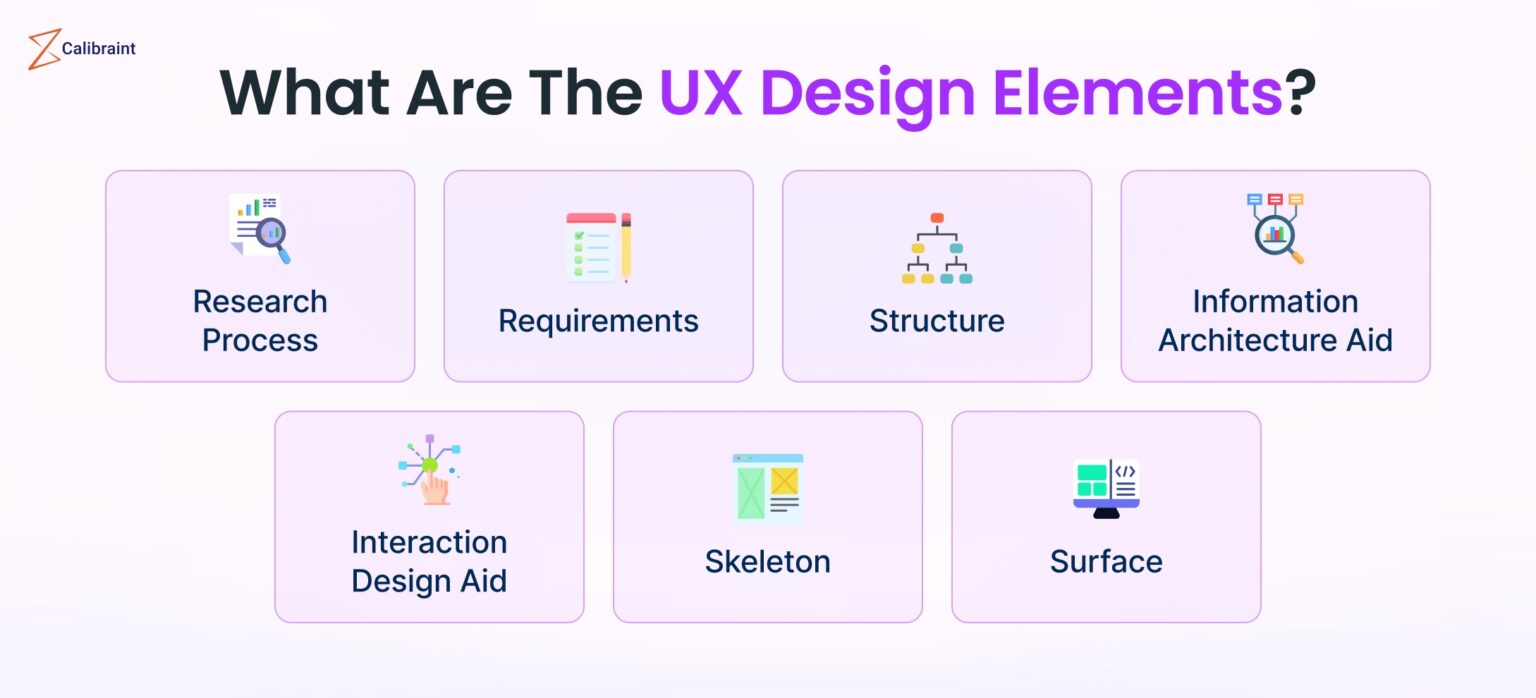 Essential UI UX Design Elements: A Comprehensive Guide for Designers