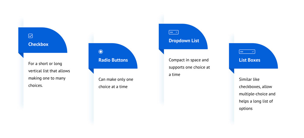 elements of ui design