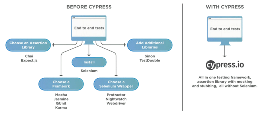 cypress vs selenium