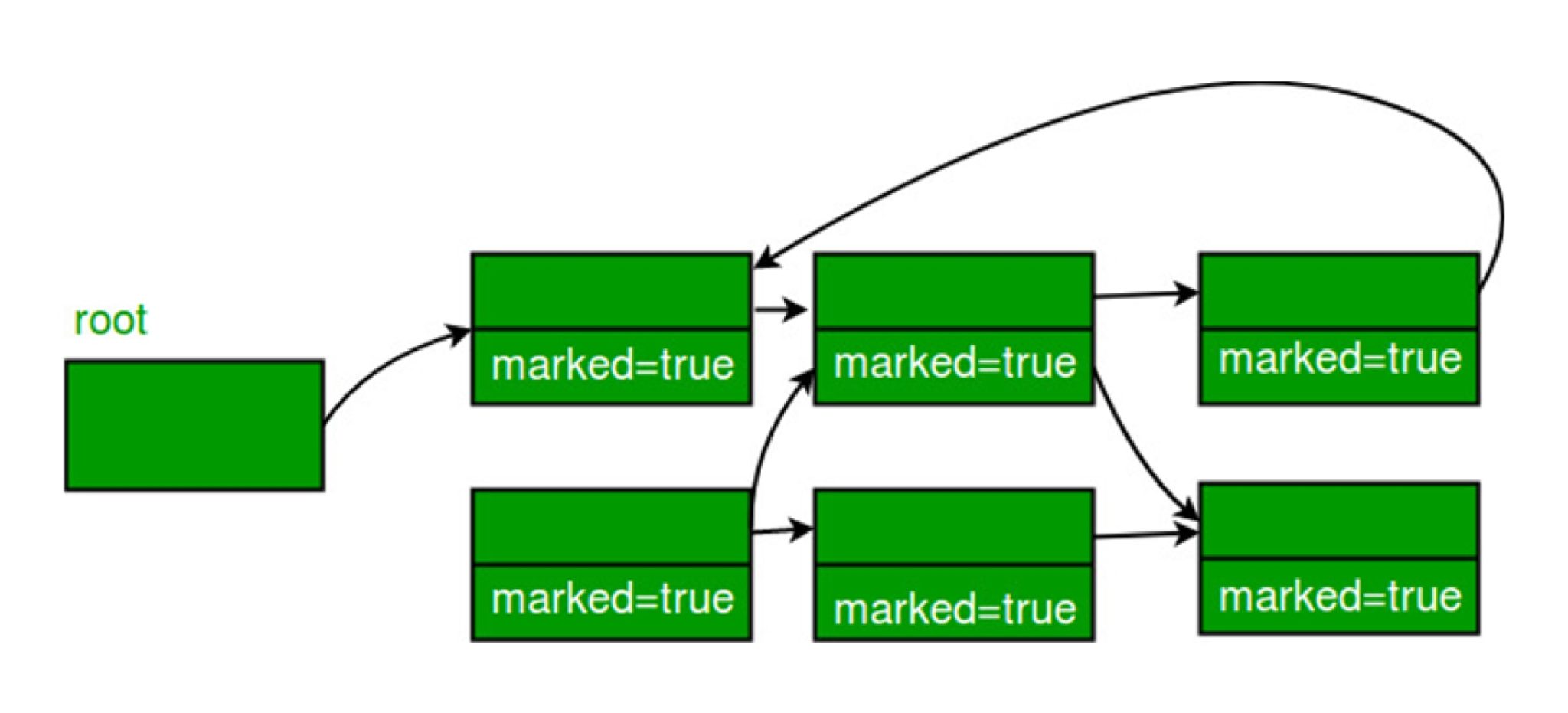 Garbage Collection In JavaScript A Must Read Blog On Garbage Collection