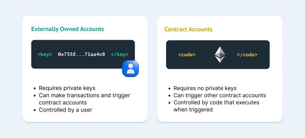 Smart contract wallet infographics 