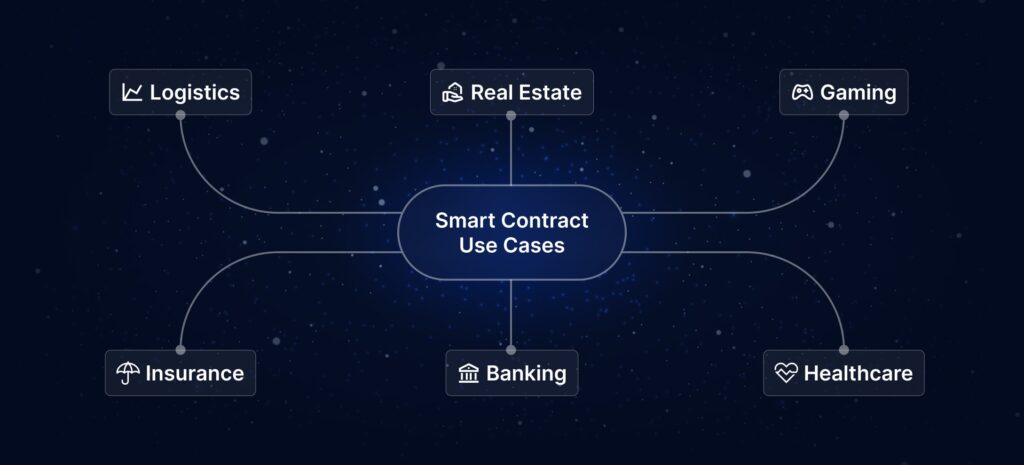 Smart-contract-use-cases-infographics