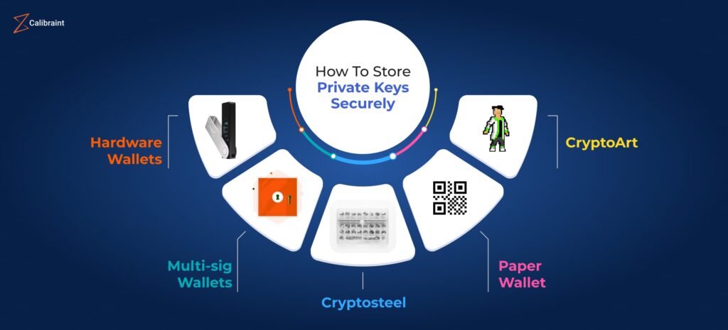 places to store private keys infographics