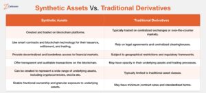 Categories of Crypto Synthetic Assets