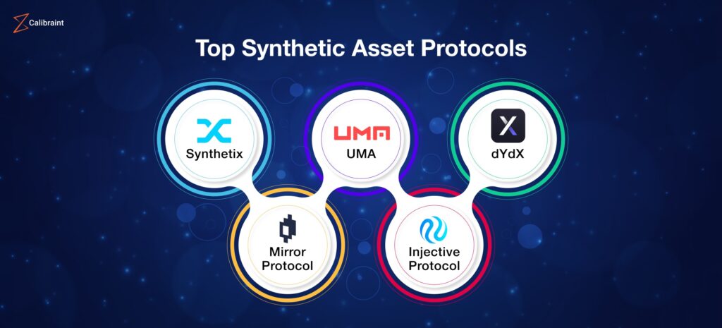 Top synthetic asset protocols