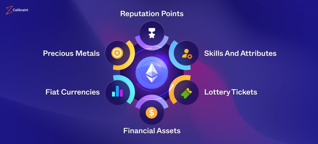 Assets represented by tokens on Ethereum