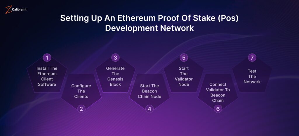 How to set up an Ethereum proof of stake (Pos)