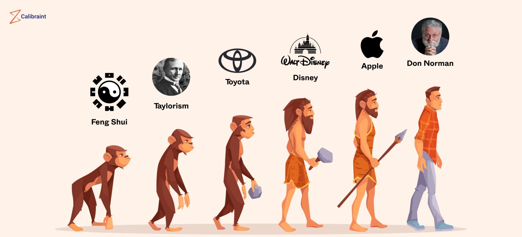 The Spellbinding Evolution Of UI/UX Design - The Epic History