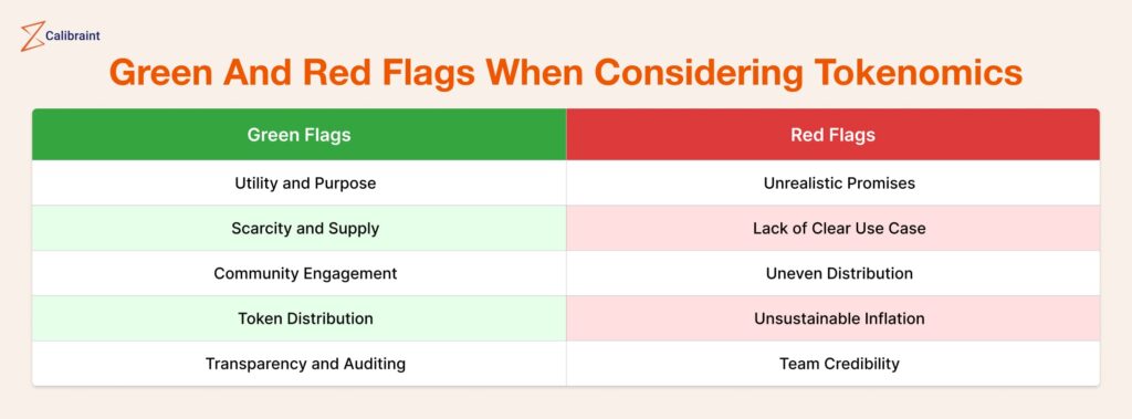 Green and red flags in tokenomics