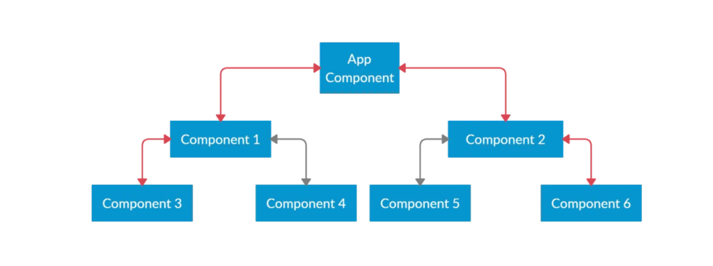 Akita Angular State Management App Component