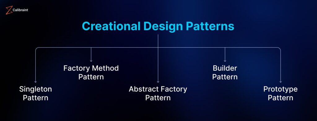 Creational Design Patterns JavaScript