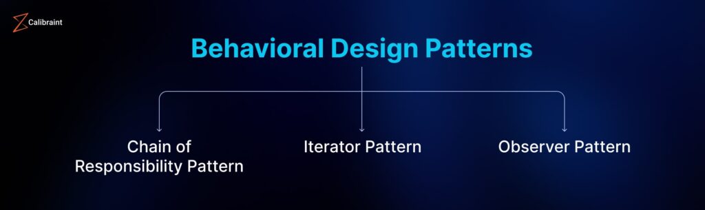 Behavioral Design Patterns JavaScript