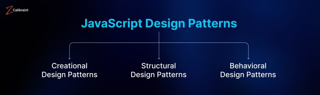 Design Patterns In JavaScript