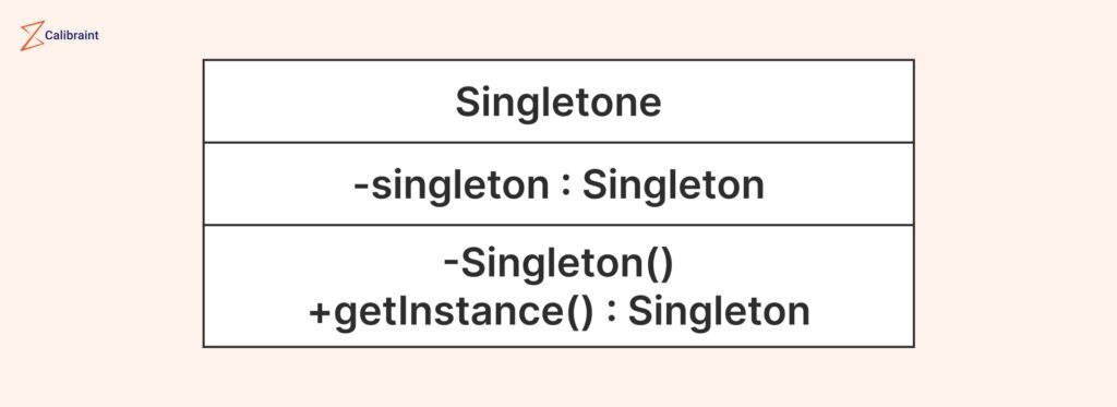 Singleton Design Pattern 