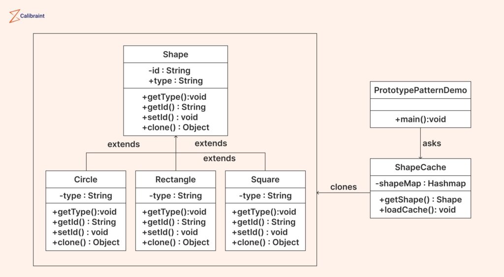 Prototype Design Pattern