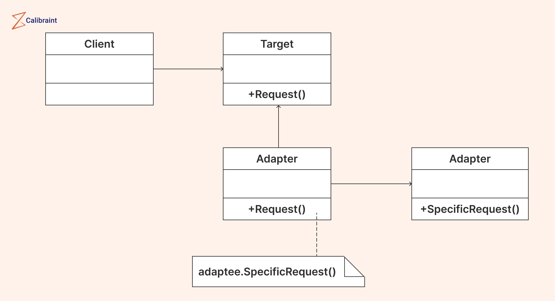 Top JavaScript Design Patterns That Every Developer Should Know!