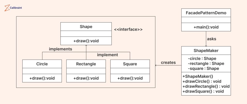 Facade Design Pattern