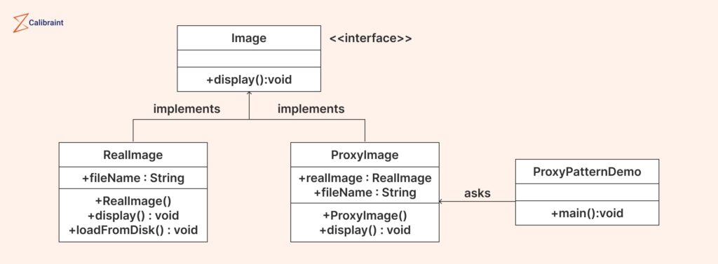 Proxy Design Pattern