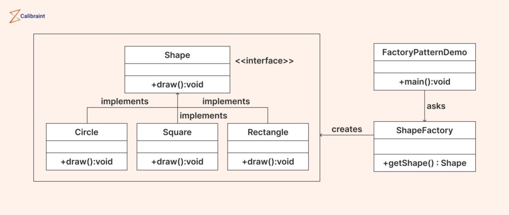 Factory Design Pattern