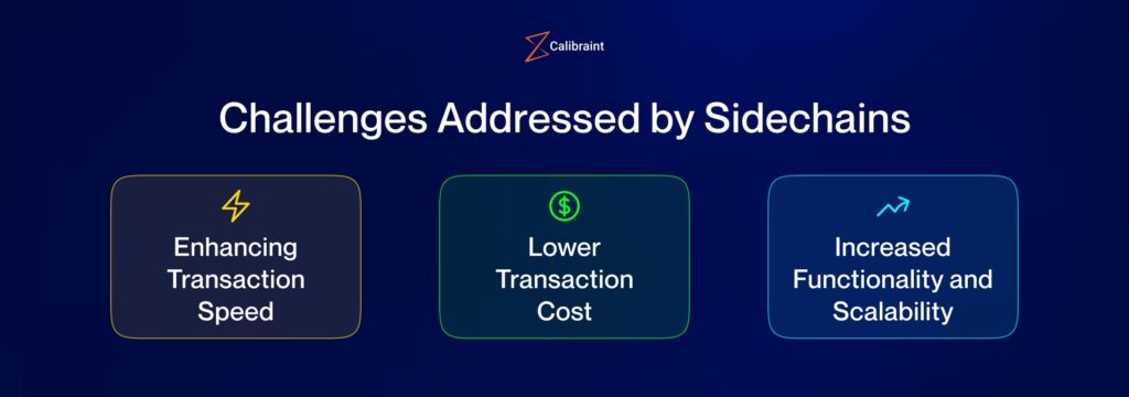 Challenges Addressed by Sidechain