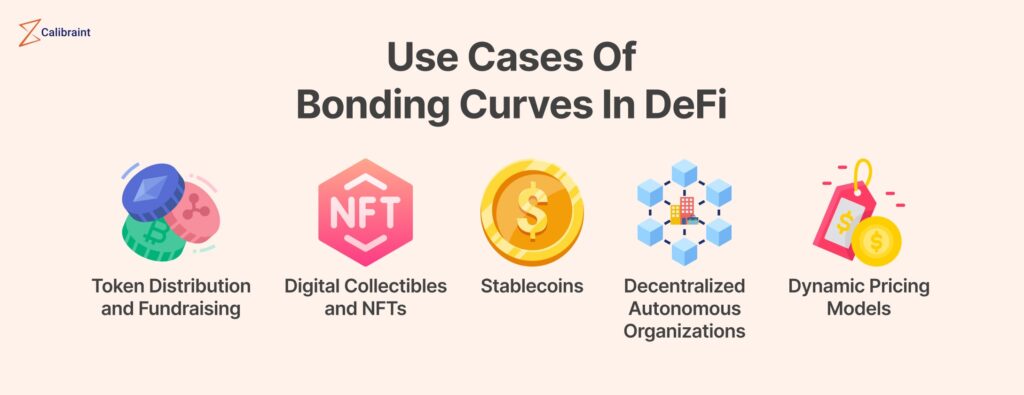 Use Cases Of Bonding Curves In DeFi