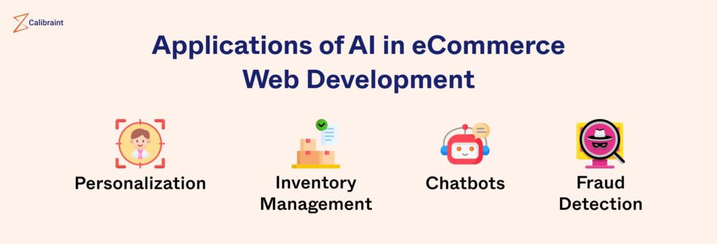 Applications of AI in Ecommerce