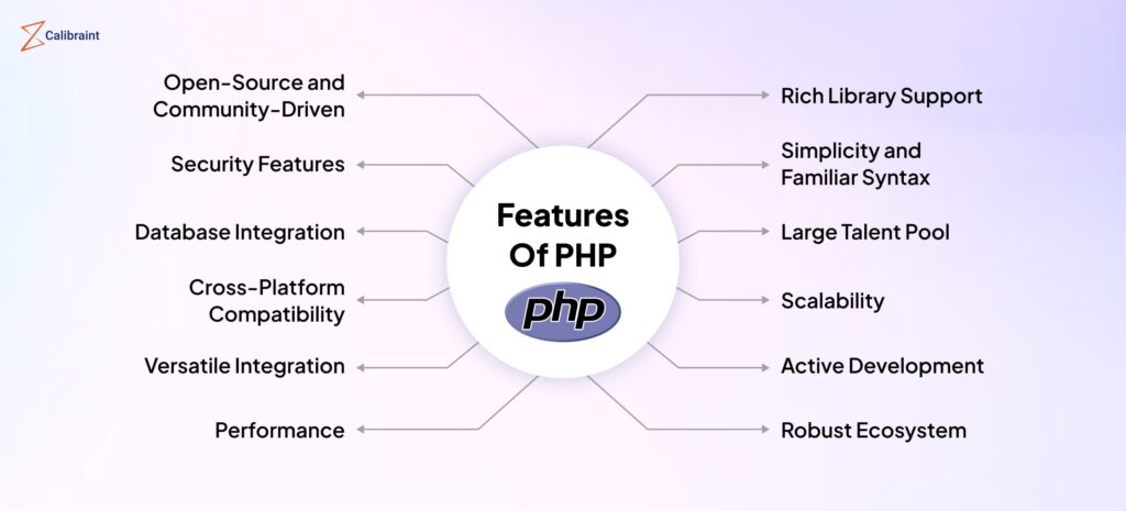 Features Of PHP