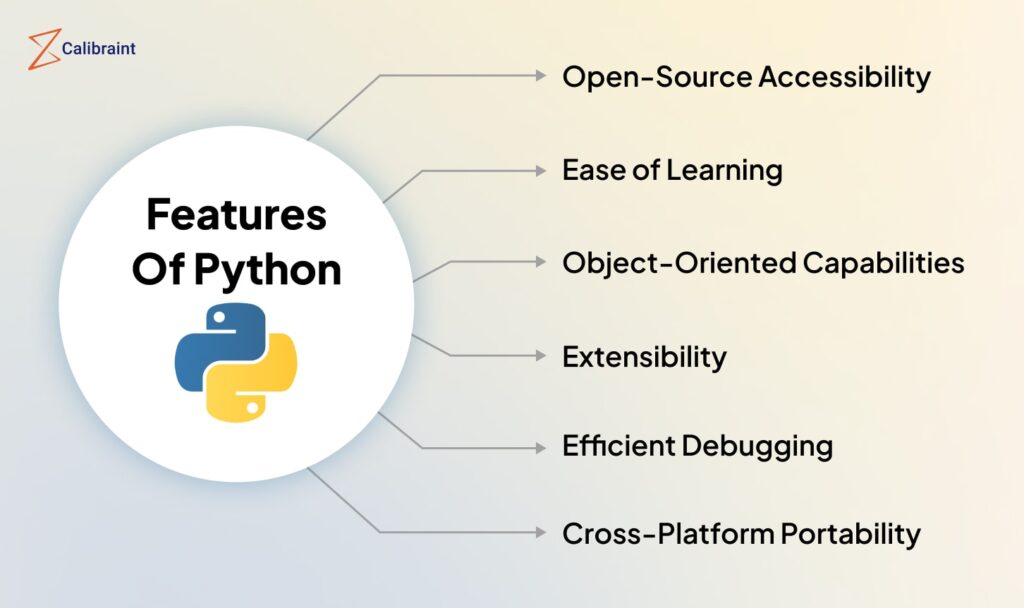 Features Of Python