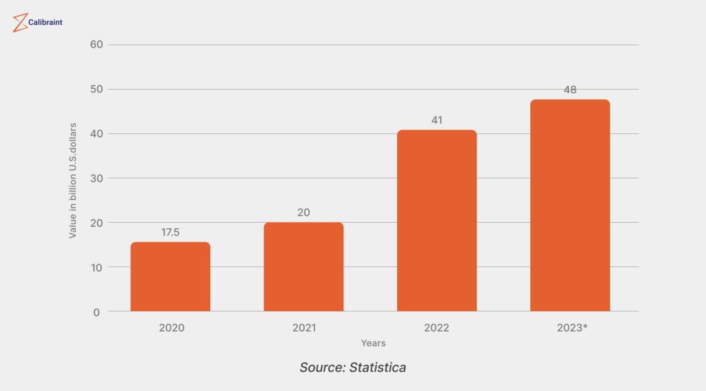 Online fraud payments statistics year wise 