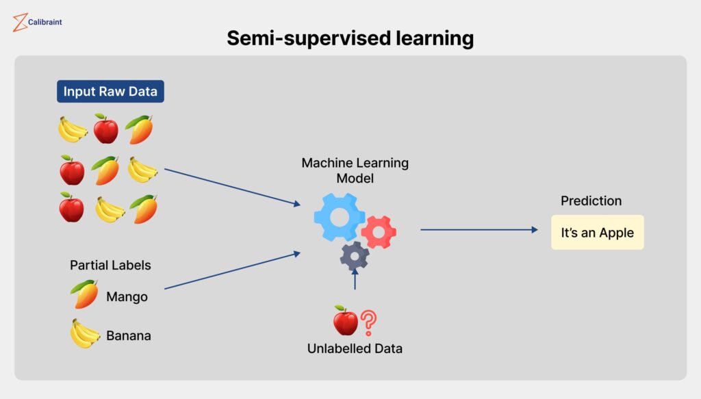 Semi supervised learning in machine learning 