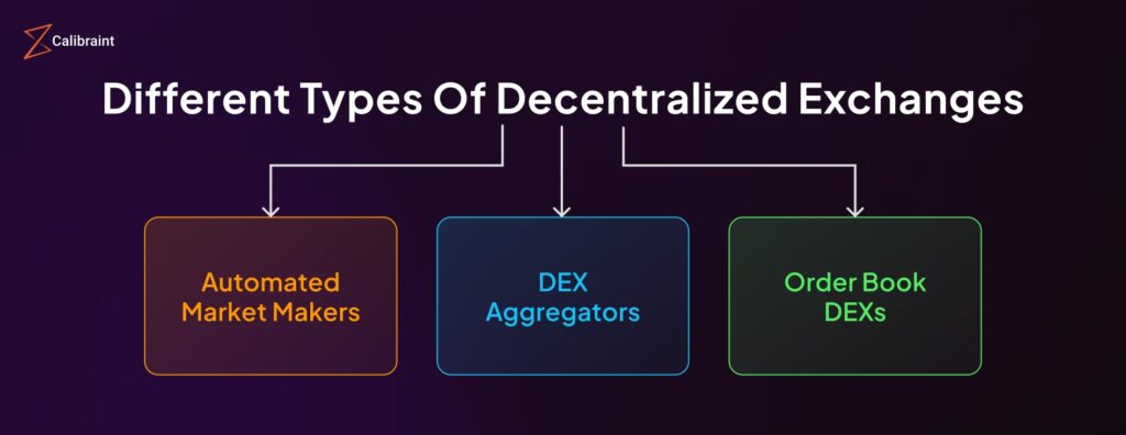 Different Types Of Decentralized Exchanges