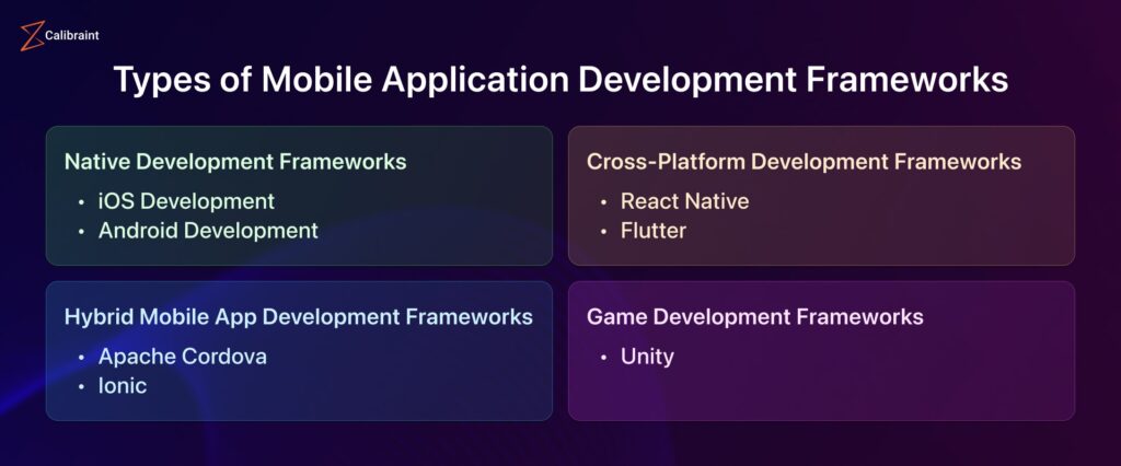 types of mobile application development frameworks