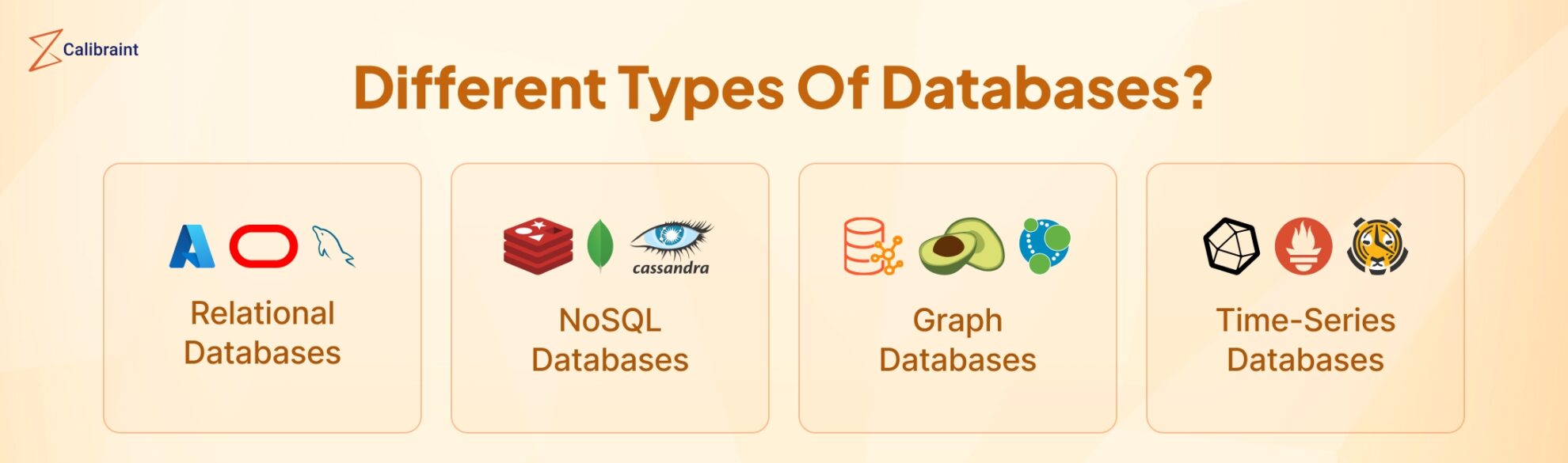 Top 12 Databases For Web Applications To Use In 2024 | Calibraint