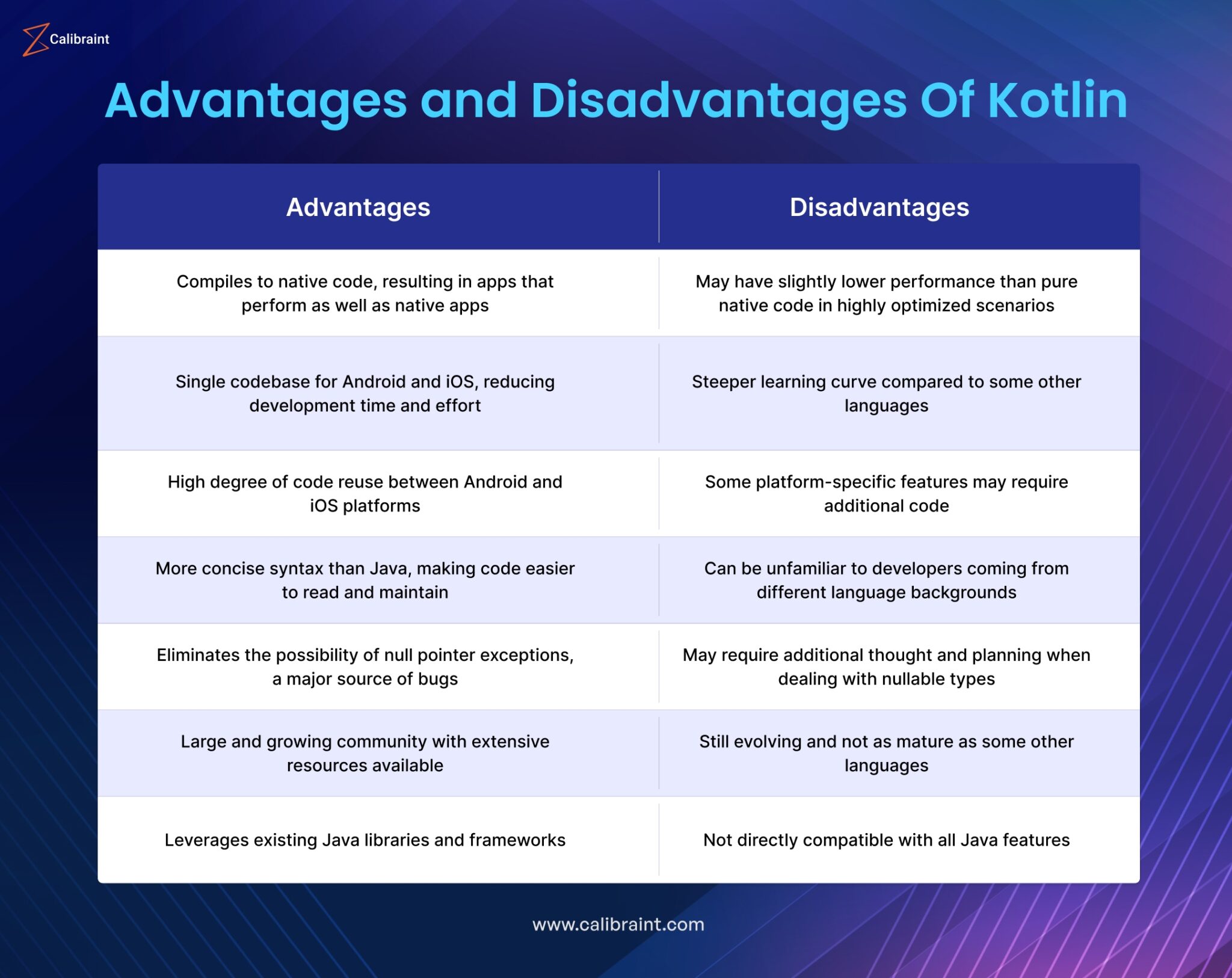 Kotlin vs Flutter: Developer's Guide to Cross-Platform Apps