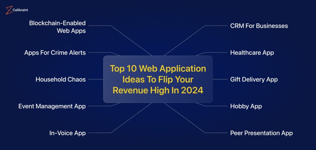Top 20+ Innovative Web Application Ideas 2024 | Web App Ideas