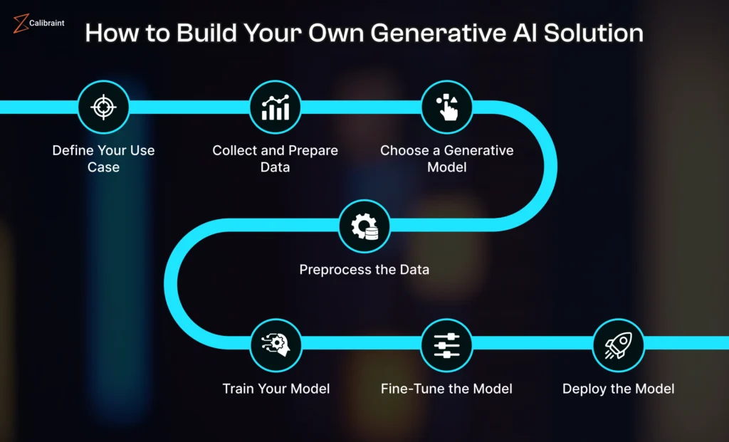 Step by Step Guide Creating An AI Model From Scratch Calibraint Step by Step Guide Creating An AI Model From Scratch Calibraint