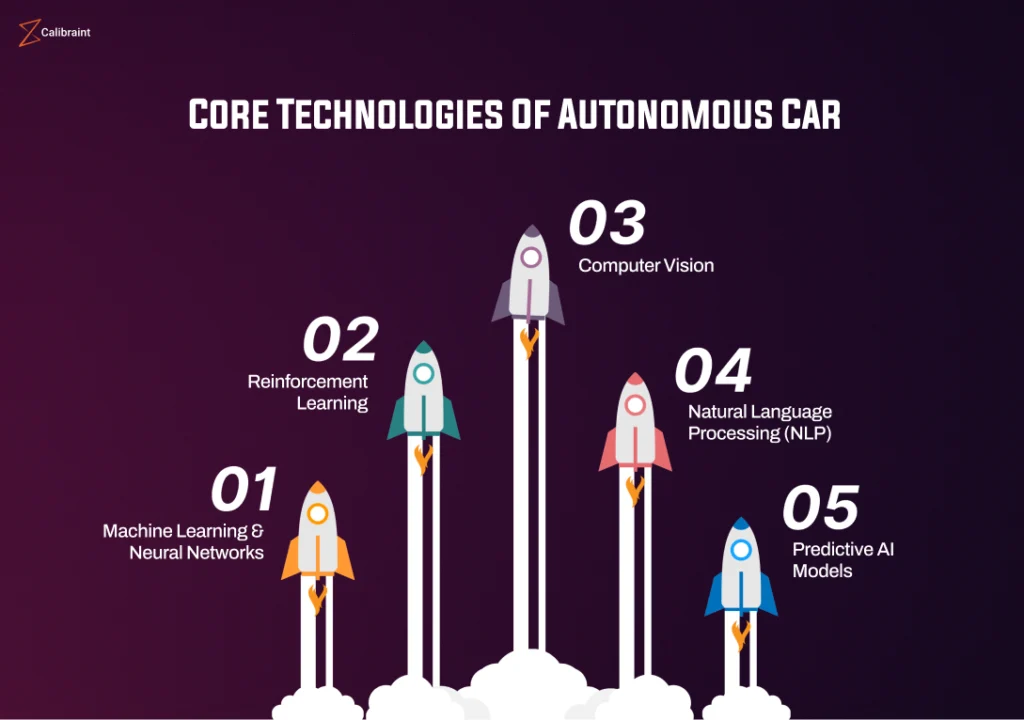 Core technologies of autonomous car