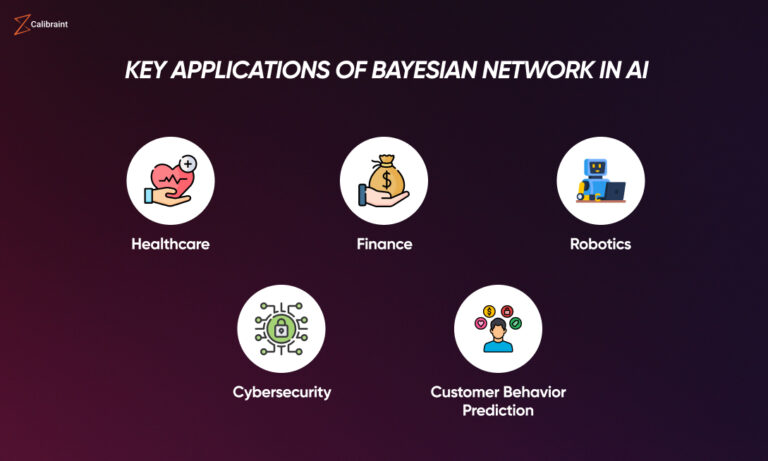 7 Powerful Ways Bayesian Network in AI is Revolutionizing Machine ...