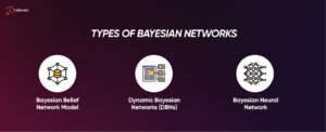 7 Powerful Ways Bayesian Network in AI is Revolutionizing Machine ...