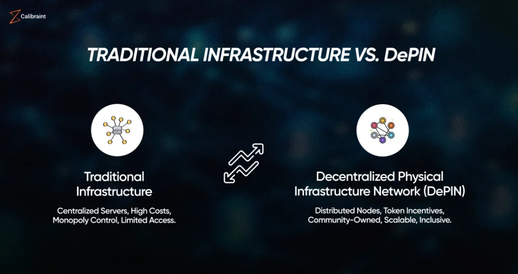Traditional infrastructure Vs DePIN